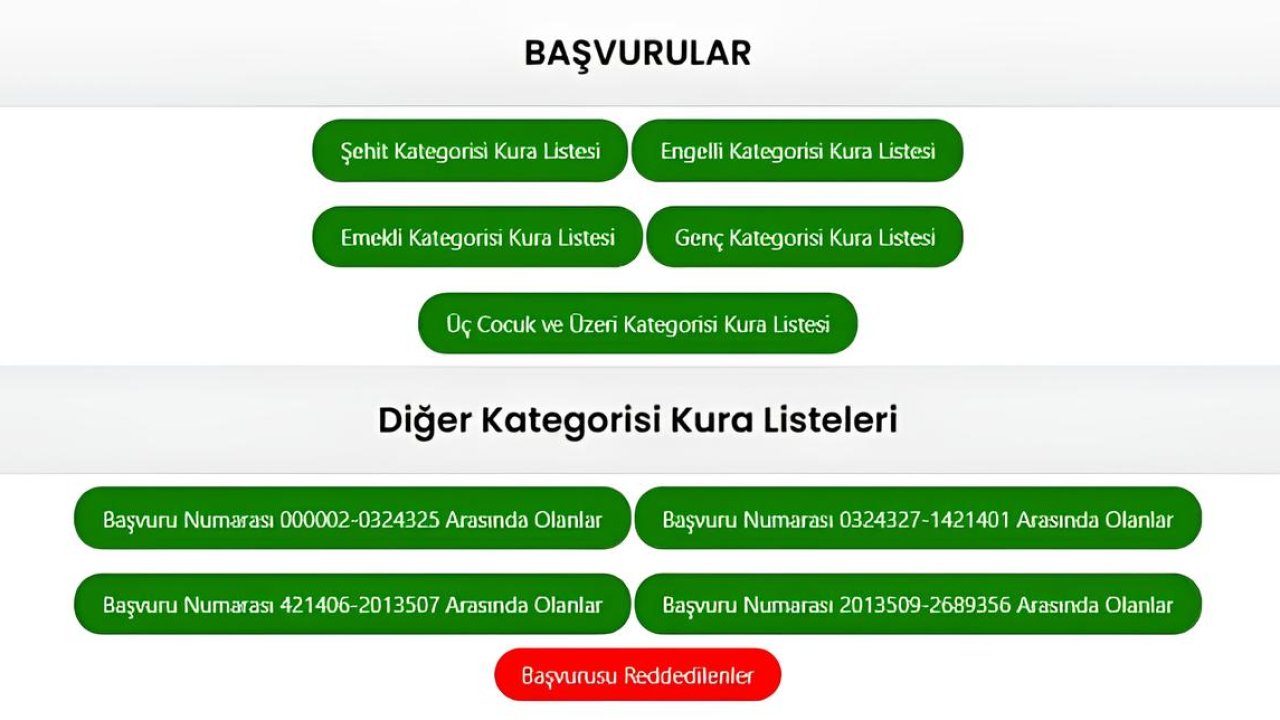 İstanbul TOKİ kura çekimi ne zaman sonuçlar nasıl öğrenilecek! İşte Toki kura listesi