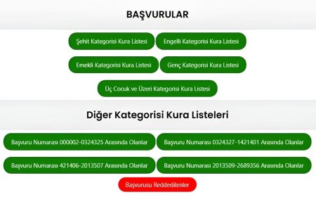 İstanbul TOKİ kura çekimi ne zaman sonuçlar nasıl öğrenilecek! İşte Toki kura listesi